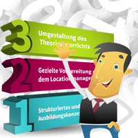 Hartig-Blog Mai 2017: Fahrlehrer gesucht?