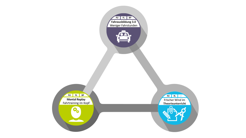 03 Webseite Module Vernetzung