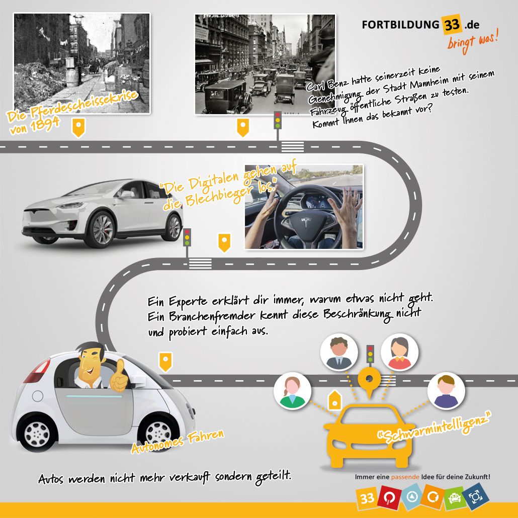 HartigBlog Zukunft Auto