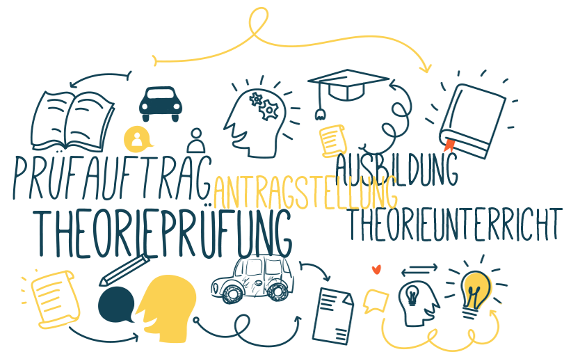 03 Webseite Tagcloud 1 Hartig Blog