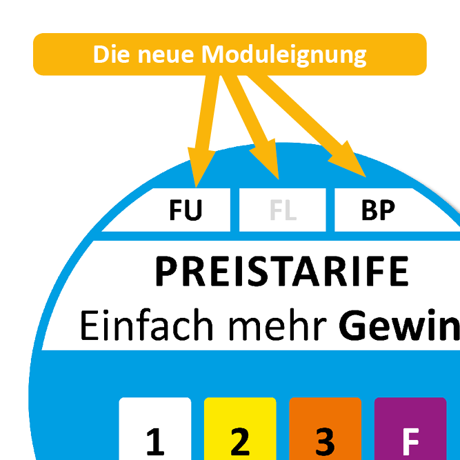 Moduleignung