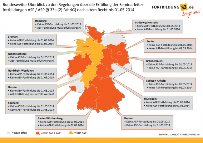 Uebersicht Bundeslaender