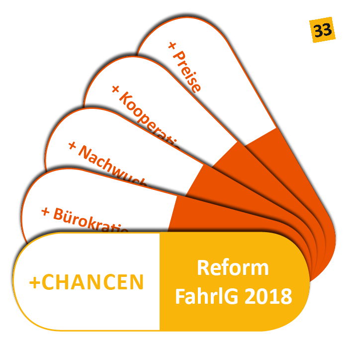 Reform FahrlG