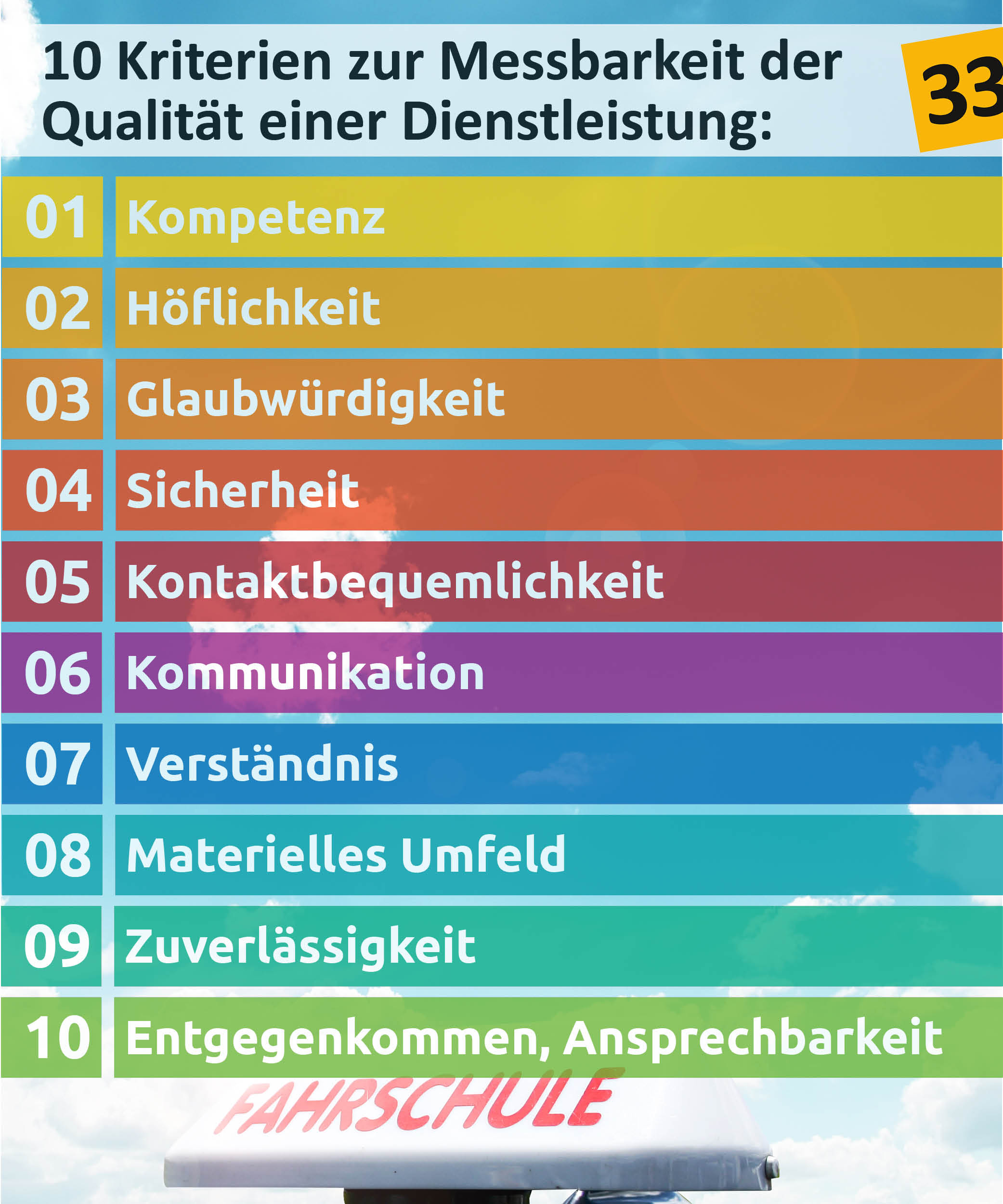 10 anerkannte Kriterien zur Beurteilung einer Dienstleistung