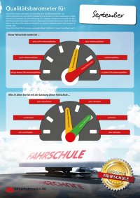 Qualitätsbarometer fahrschulmonitor